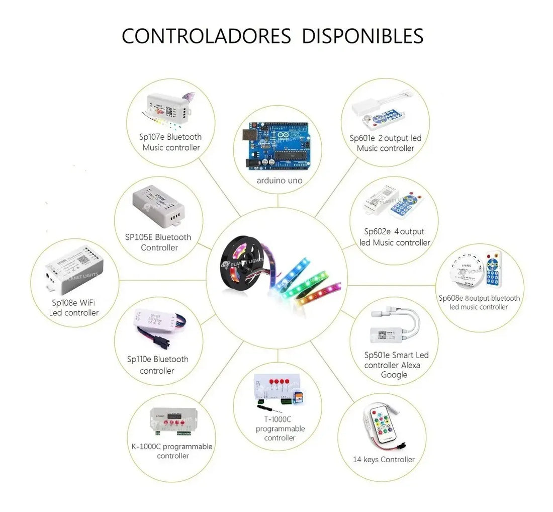 Tira LED Pixel Digital 5V RGB (Corte por LED)